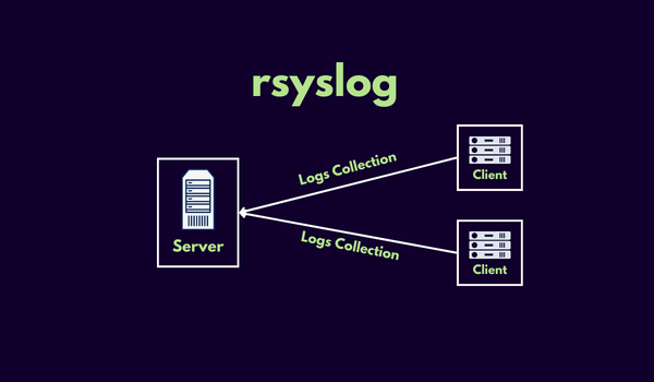 rsyslog: remote logging en hoe ik alles voor niets doe [1/2]